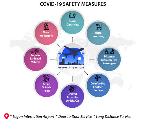covid19 safety measures